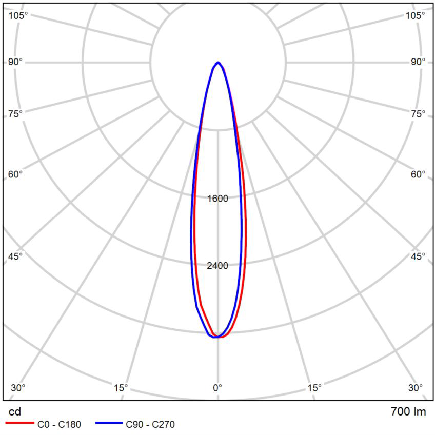 Pixel 3000K 12°.png