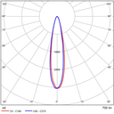 Pixel 3000K 12°.png