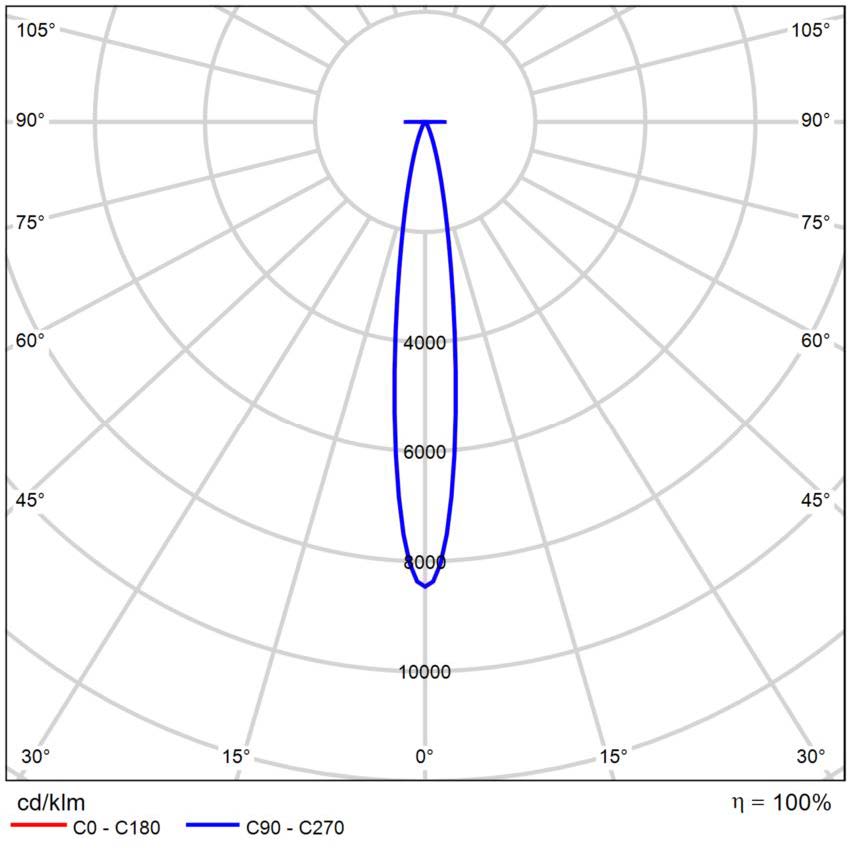 lednlux - OCULI 15°.jpg